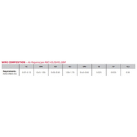 5kg Pack - 1.6mm Chrome Moly TIG Filler Rods - ER80S-B2