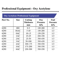 Harris Acetylene Cutting Tip 100-175mm 4AC - 5 Each
