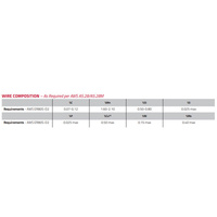 1kg Pack - 1.6mm Chrome Moly TIG Filler Rods - ER80S-D2
